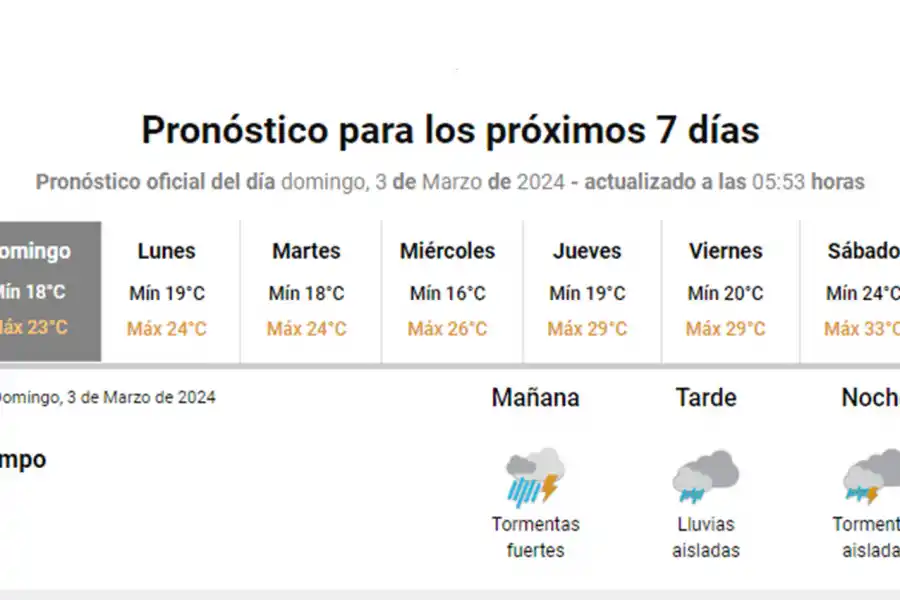 Las lluvias traerán el descenso de la temperatura para Tucumán