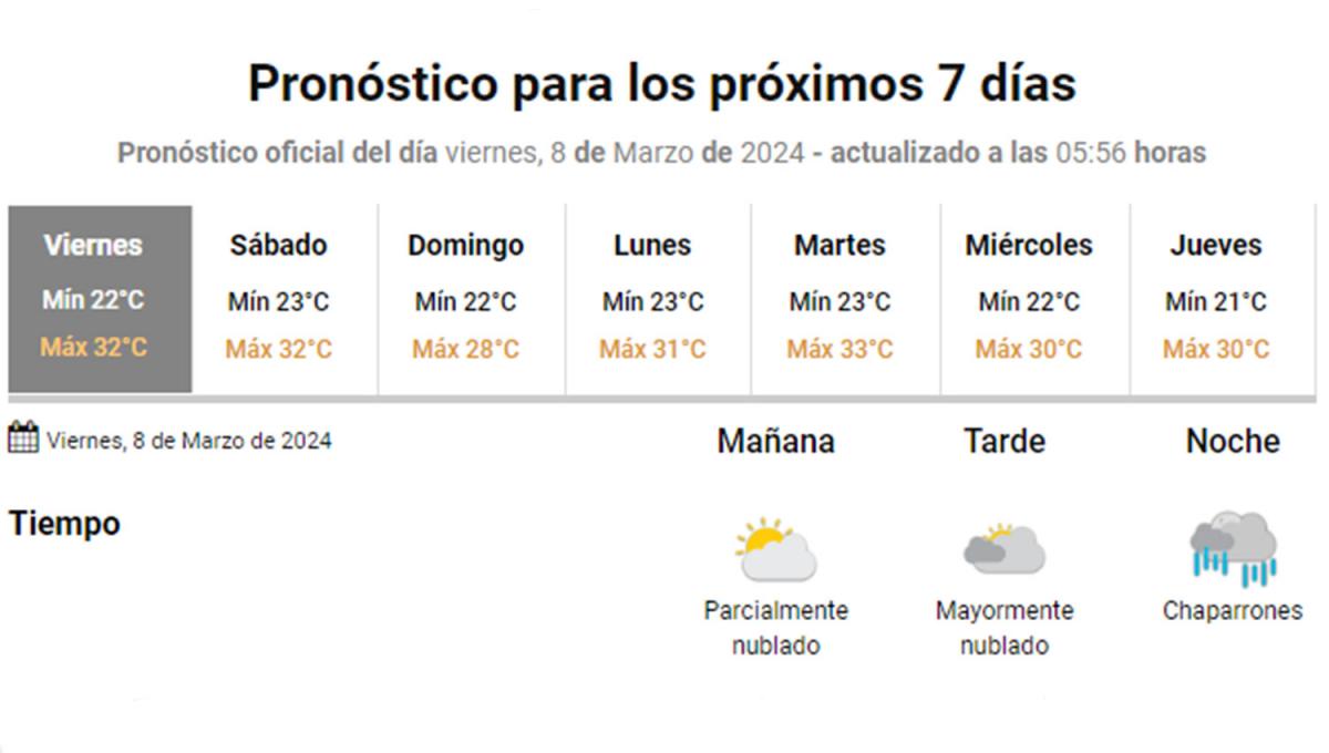 Con nubosidad y sin lluvia, anuncian otra jornada calurosa para Tucumán