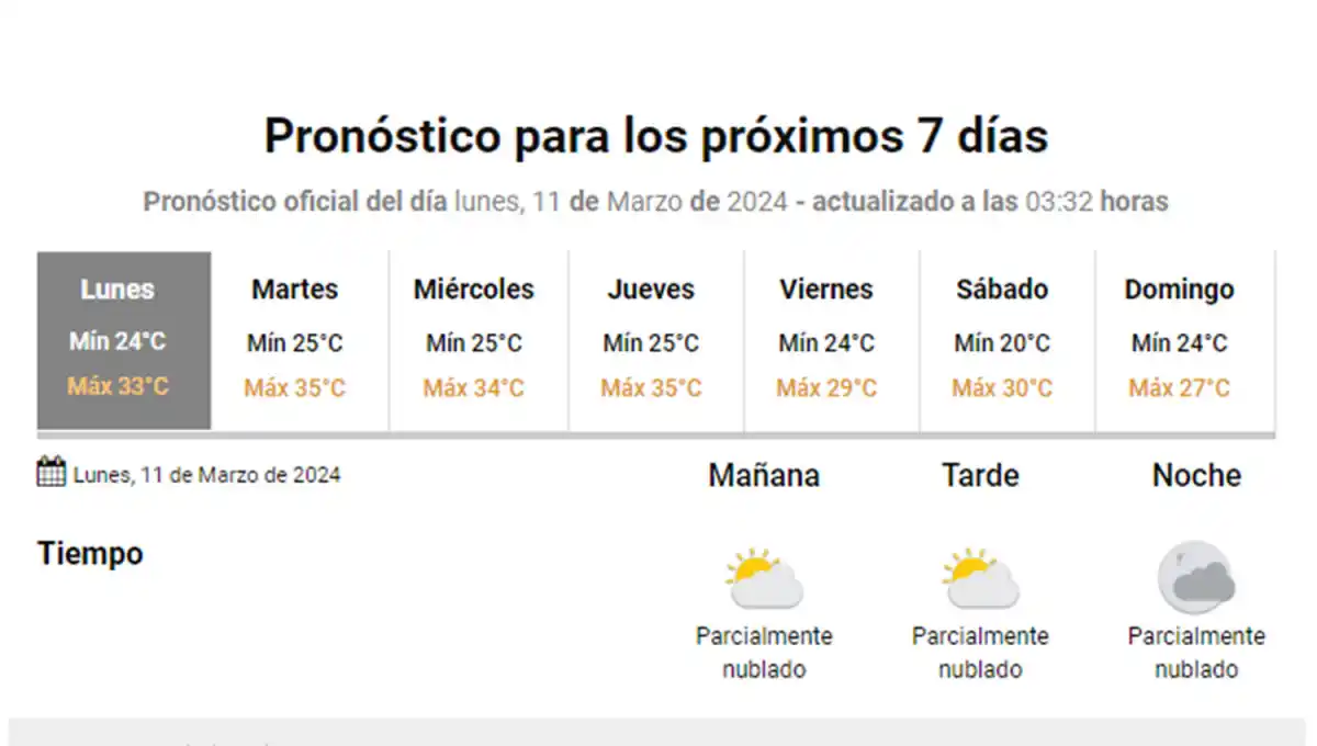 Arranca una semana muy calurosa y sin lluvias en Tucumán