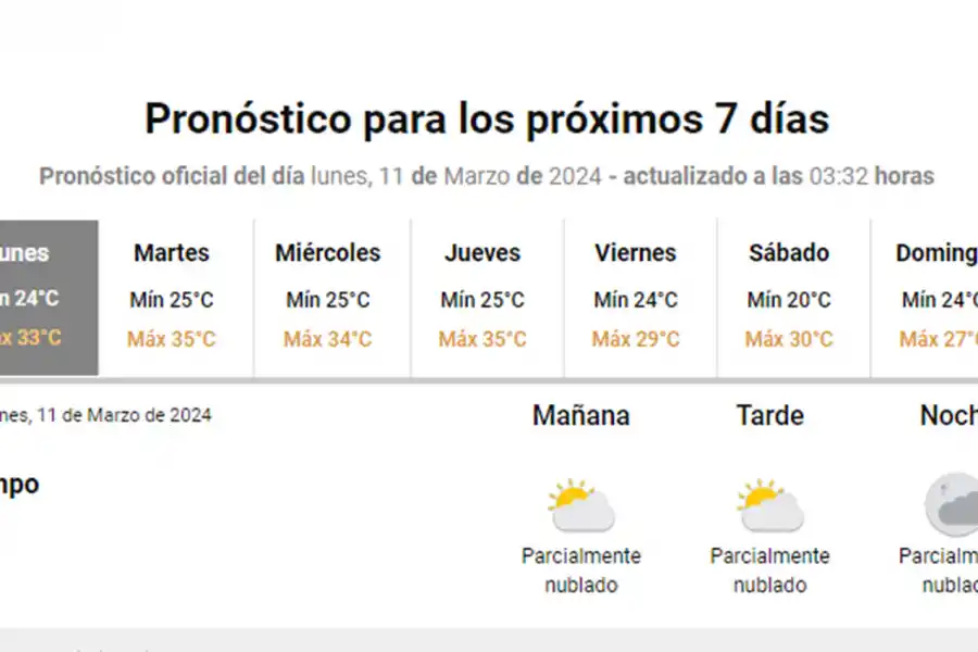 Arranca una semana muy calurosa y sin lluvias en Tucumán