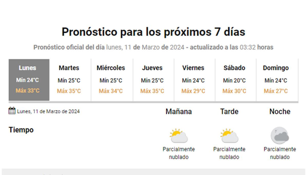 Arranca una semana muy calurosa y sin lluvias en Tucumán