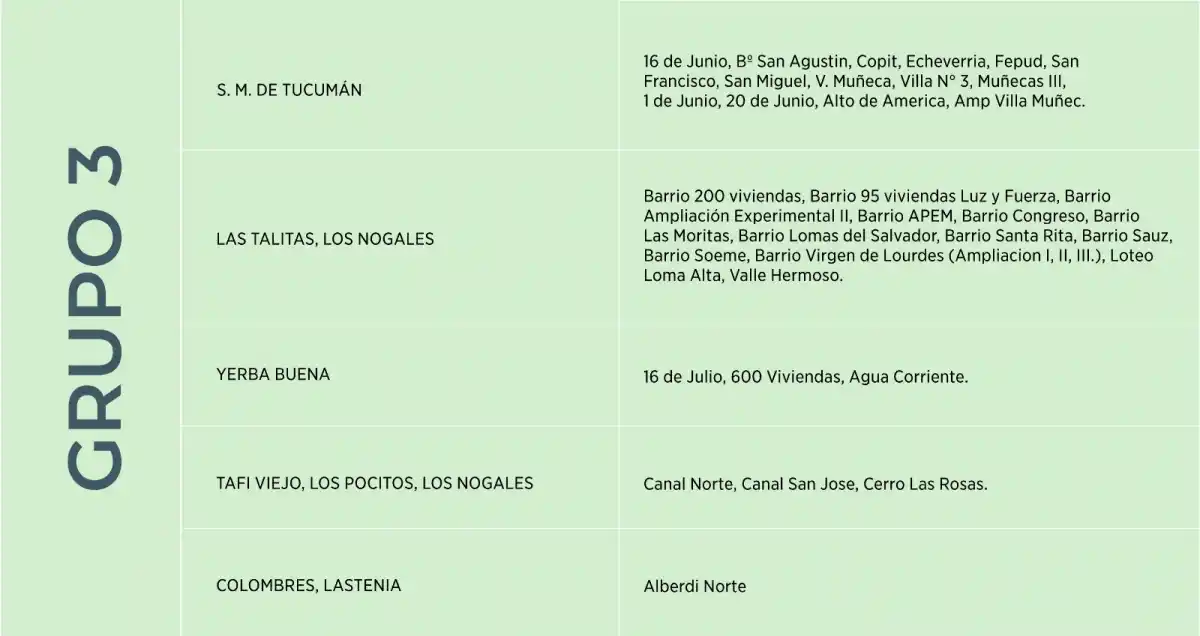 Cronograma de cortes de EDET - Grupo 3