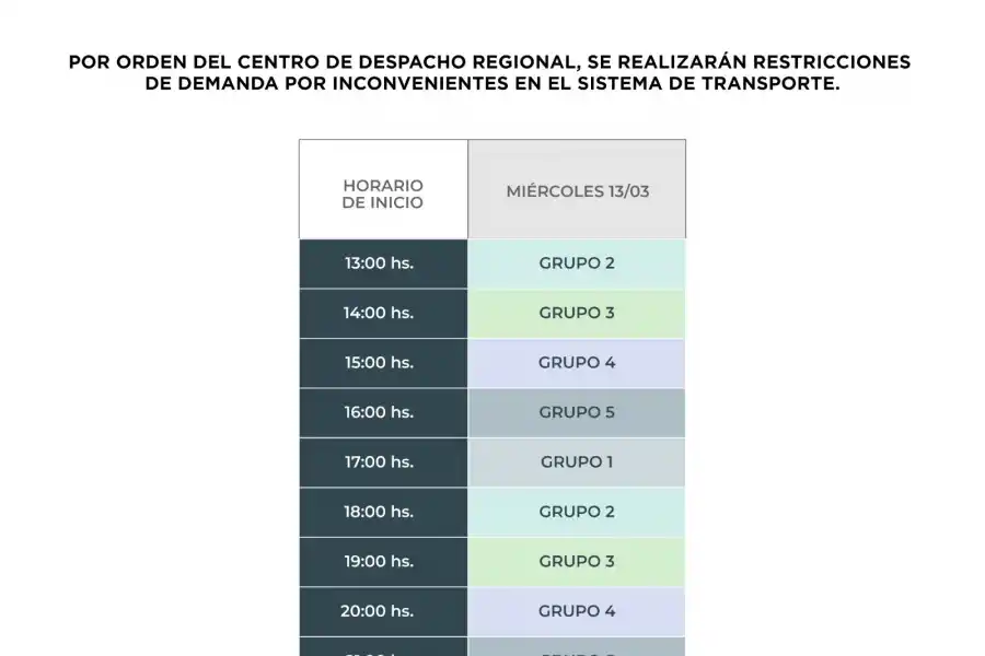 EDET difundió el cronograma de posibles cortes de energía eléctrica
