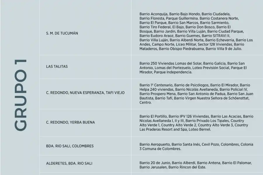 Cronograma de cortes de EDET - Grupo 1