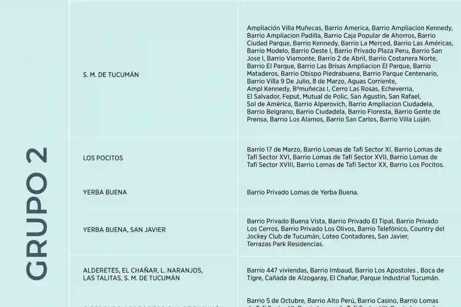 Cronograma de cortes de EDET - Grupo 2