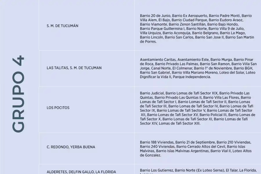 Cronograma de cortes de EDET - Grupo 4