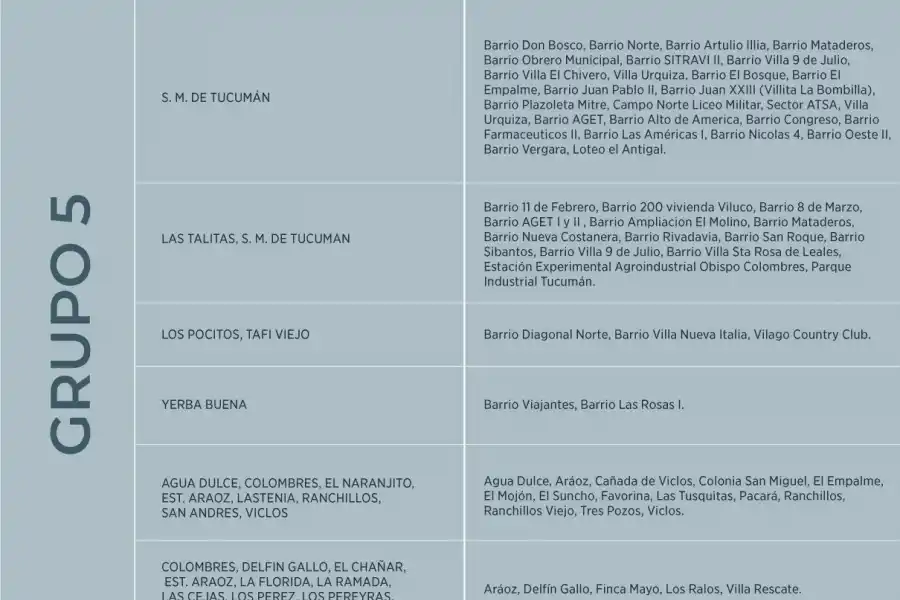 Cronograma de cortes de EDET - Grupo 5