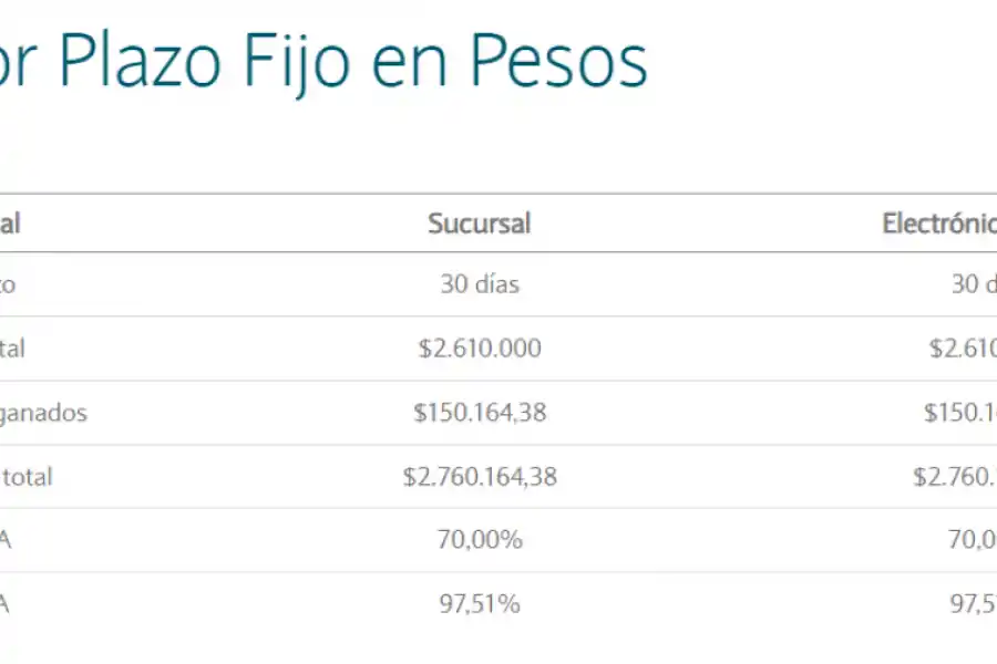 Simulador de plazo fijo de Banco Nación.
