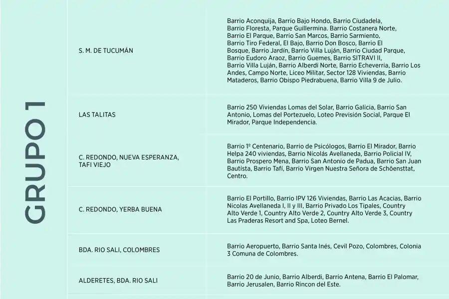 EDET difundió el cronograma de posibles cortes para este miércoles