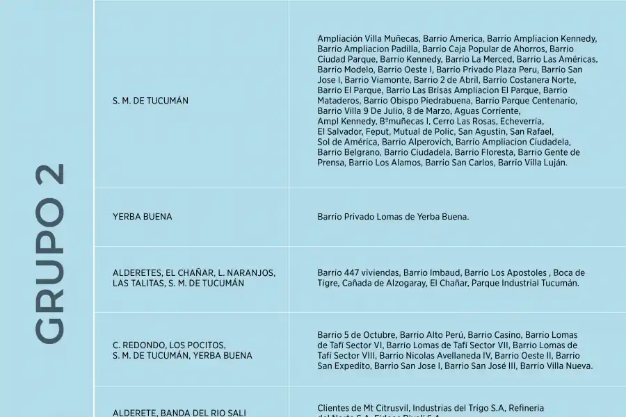 EDET difundió el cronograma de posibles cortes para este miércoles