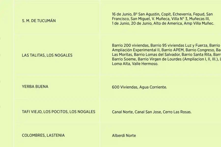 EDET difundió el cronograma de posibles cortes para este miércoles