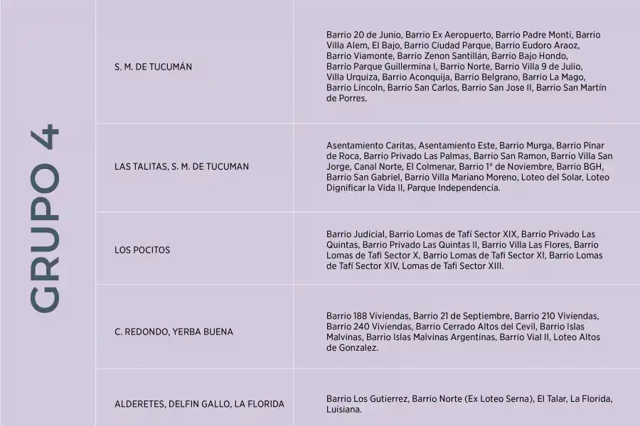 EDET difundió el cronograma de posibles cortes para este miércoles