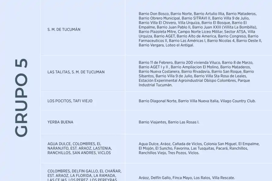 EDET difundió el cronograma de posibles cortes para este miércoles