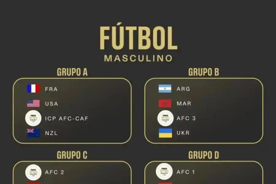 La Selección Sub-23 ya conoce sus rivales para los Juegos Olímpicos