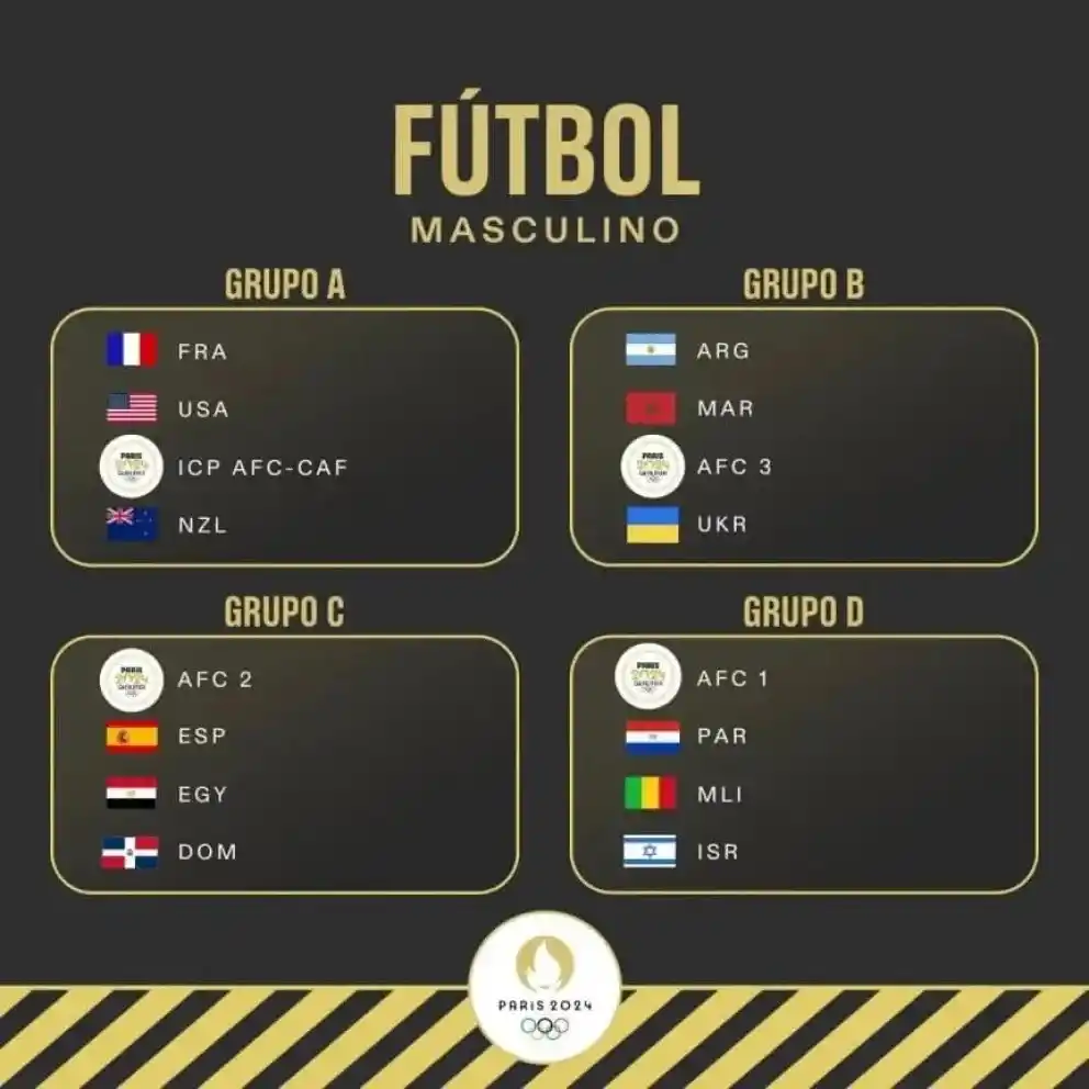 La Selección Sub-23 ya conoce sus rivales para los Juegos Olímpicos
