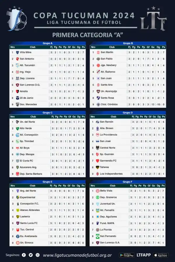 Atlético Concepción ganó y es escolta en su zona de la Copa Tucumán