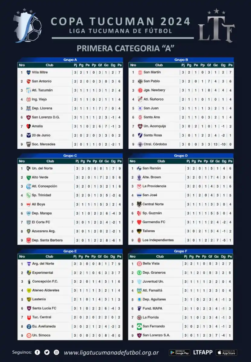 Atlético Concepción ganó y es escolta en su zona de la Copa Tucumán