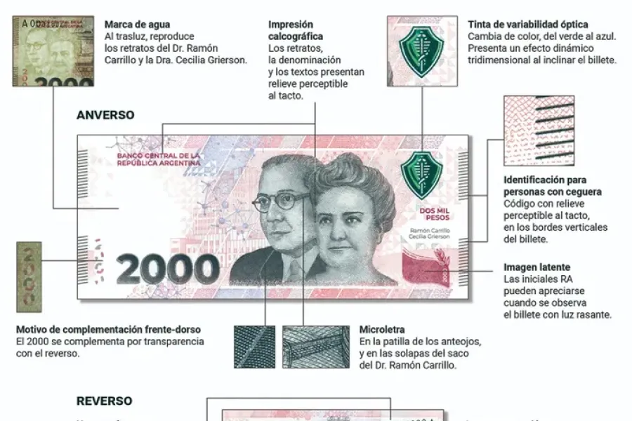 Tips para detectar billetes de $2.000 falsos.