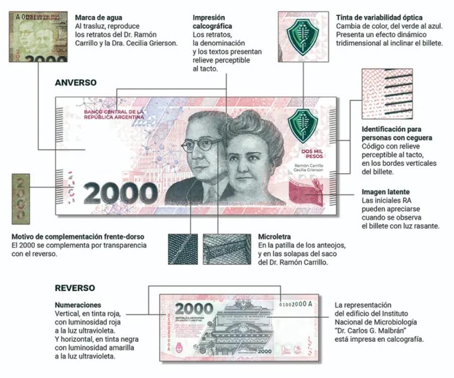 Tips para detectar billetes de $2.000 falsos.