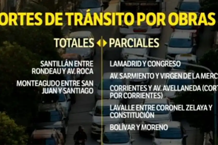 Atención conductores: estas son las calles cortadas por obras en siete puntos de la ciudad
