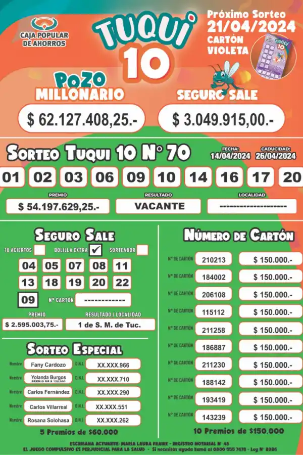 Tuqui 10: los resultados del sorteo del domingo 14 de abril