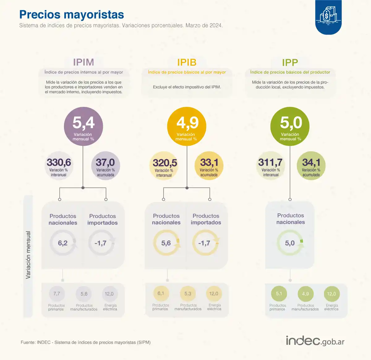 FOTO TOMADA DE X/INDECArgentina.