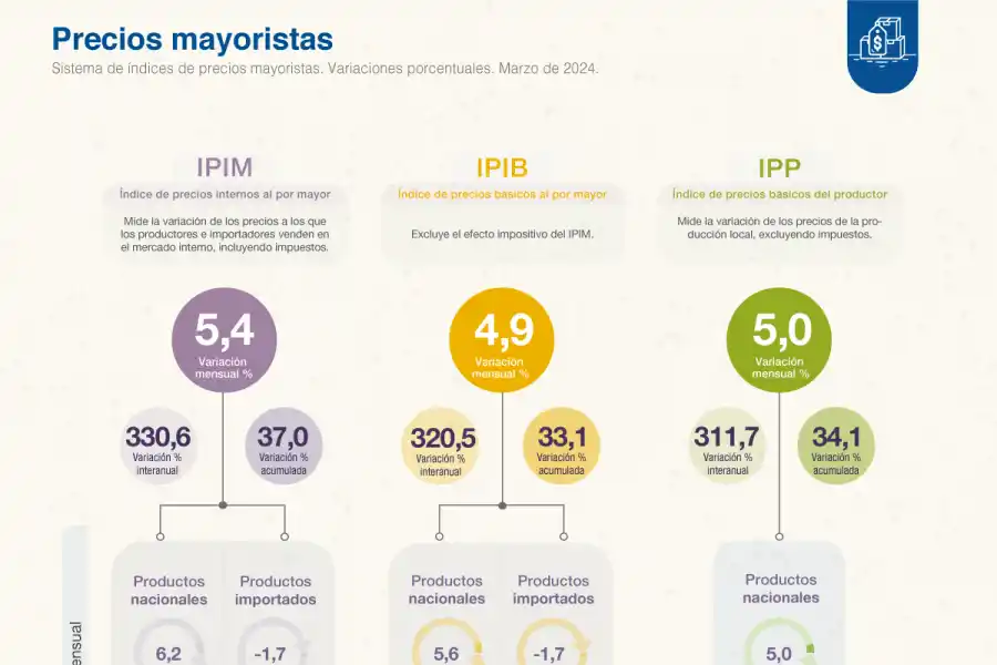 FOTO TOMADA DE X/INDECArgentina.