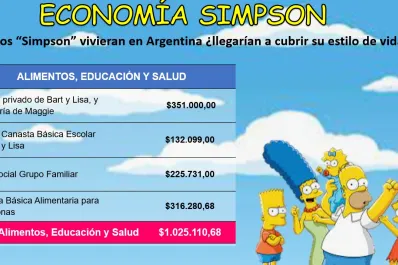 Si Los Simpson fueran argentinos, les faltaría el 60% de los ingresos para llegar a fin de mes