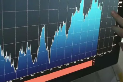 Las acciones suben más del 12%, el riesgo país cede y se acerca a los 1.200 puntos