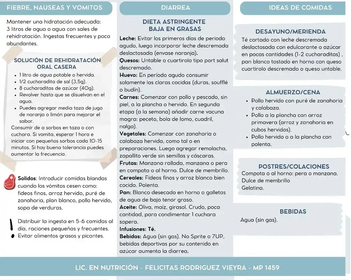 Especialista tucumana explica qué cuidados alimenticios realizar durante y después de tener dengue