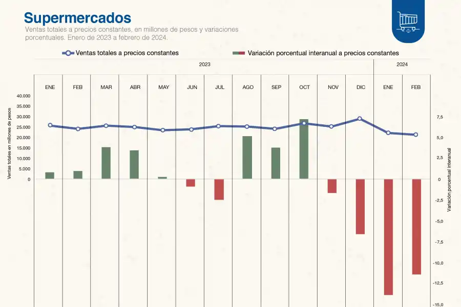 Foto tomada de X/@IndecArgentina. 