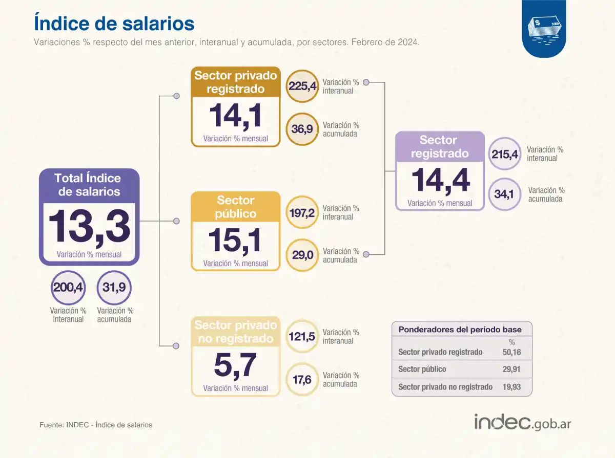 FOTO TOMADA DE TWITTER/@INDECARGENTINA.