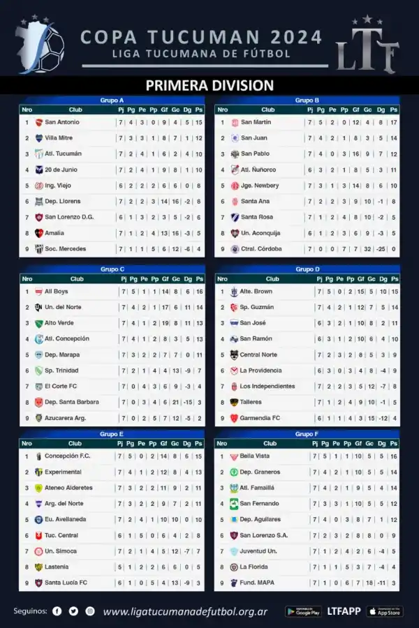 San Martín ganó y quedó a un paso de la clasificación en la Liga Tucumana