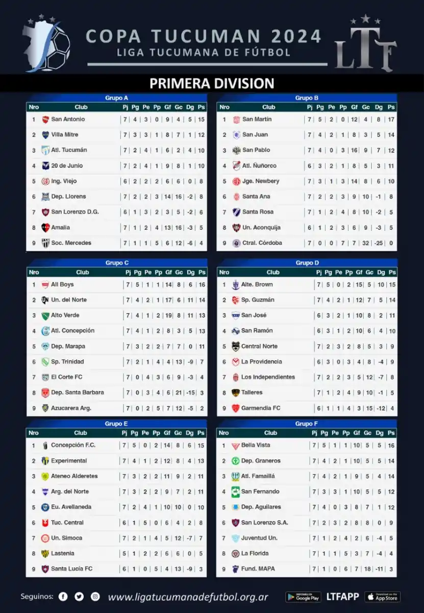 San Martín ganó y quedó a un paso de la clasificación en la Liga Tucumana