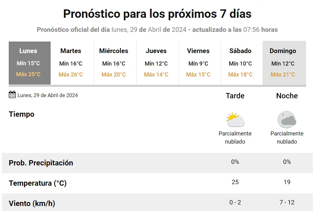 El clima de Tucumán para la semana.