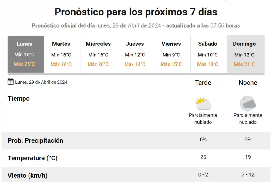 El clima de Tucumán para la semana.