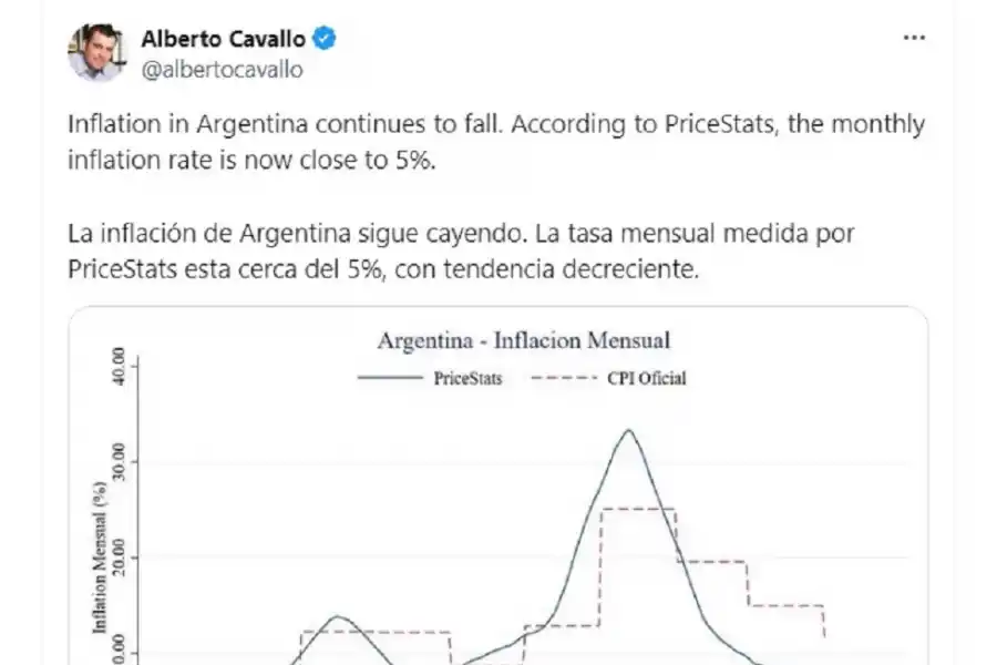 Inflación: Milei compartió informes privados que prevén una desaceleración en abril