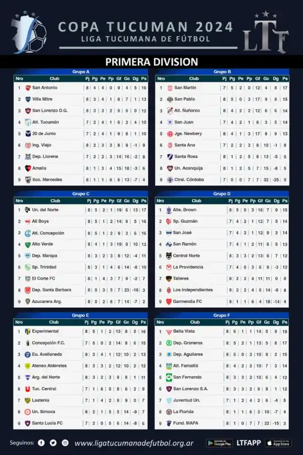 La Copa Tucumán tiene sus dos primeros clasificados a segunda fase