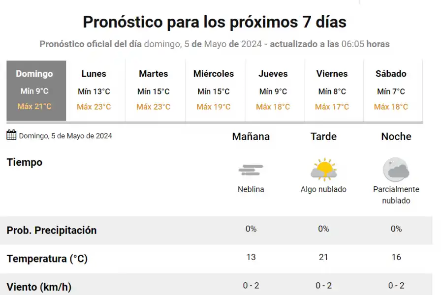 El clima en Tucumán para esta semana.
