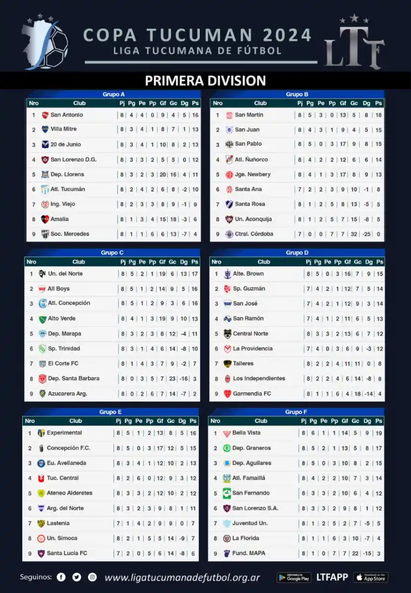 Atlético Tucumán sufrió una goleada histórica en la Liga Tucumana