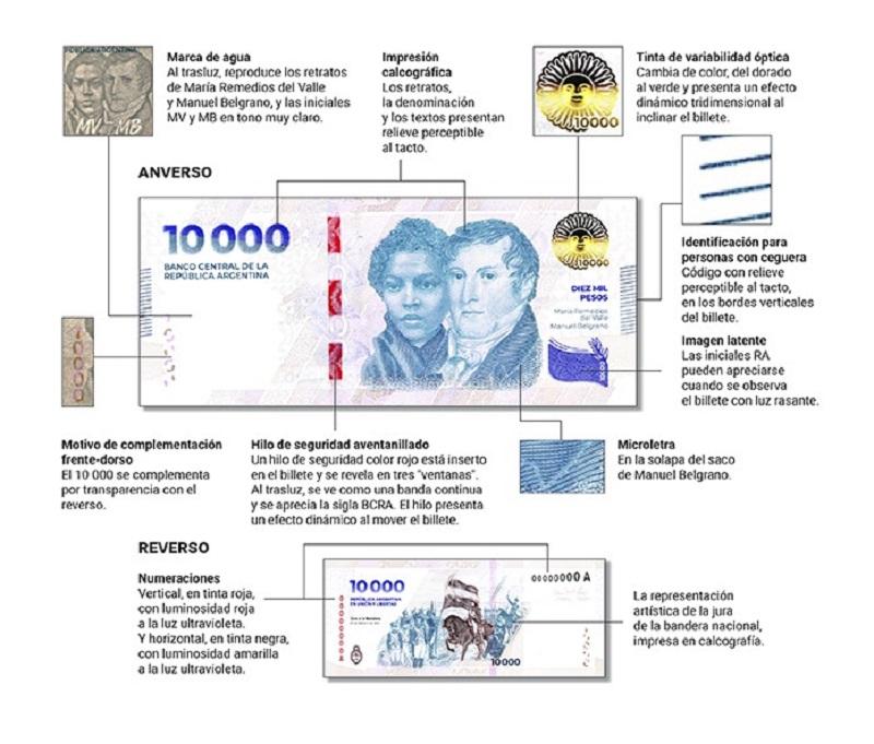 Desde hoy: el Banco Central pone en circulación el billete de $10.000