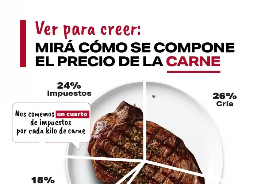 ¿Cuánto pagamos de impuestos en los alimentos?