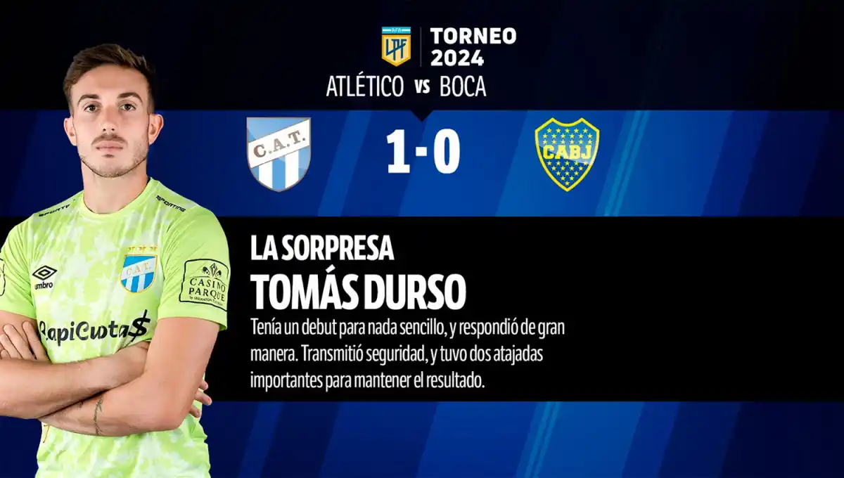 LA SORPRESA. El arquero Tomás Durso se mostró sólido cada vez que tuvo que intervenir desde el arco 