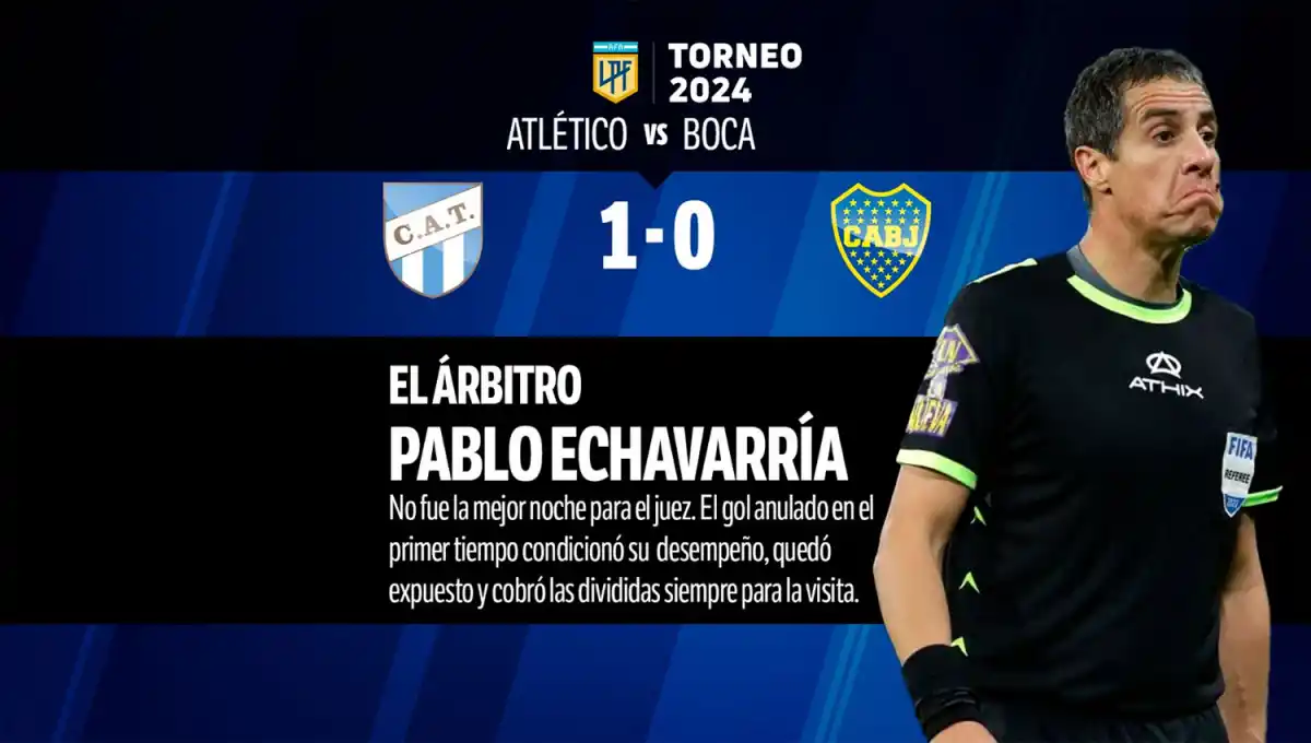 REGULAR. La tarea del árbitro Pablo Echavarría alternó buenas y malas decisiones, con la polémica del gol anulado por el VAR incluida.