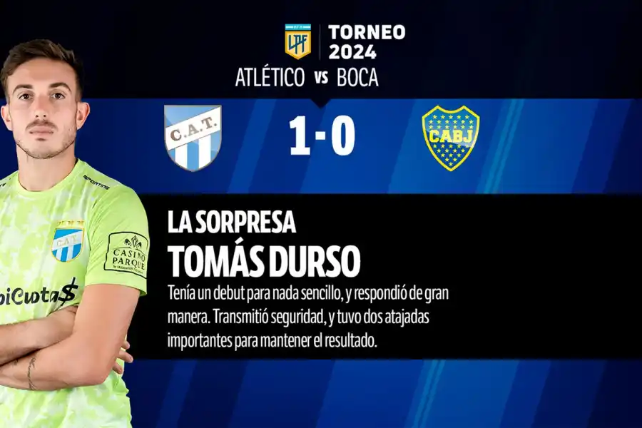 LA SORPRESA. El arquero Tomás Durso se mostró sólido cada vez que tuvo que intervenir desde el arco 