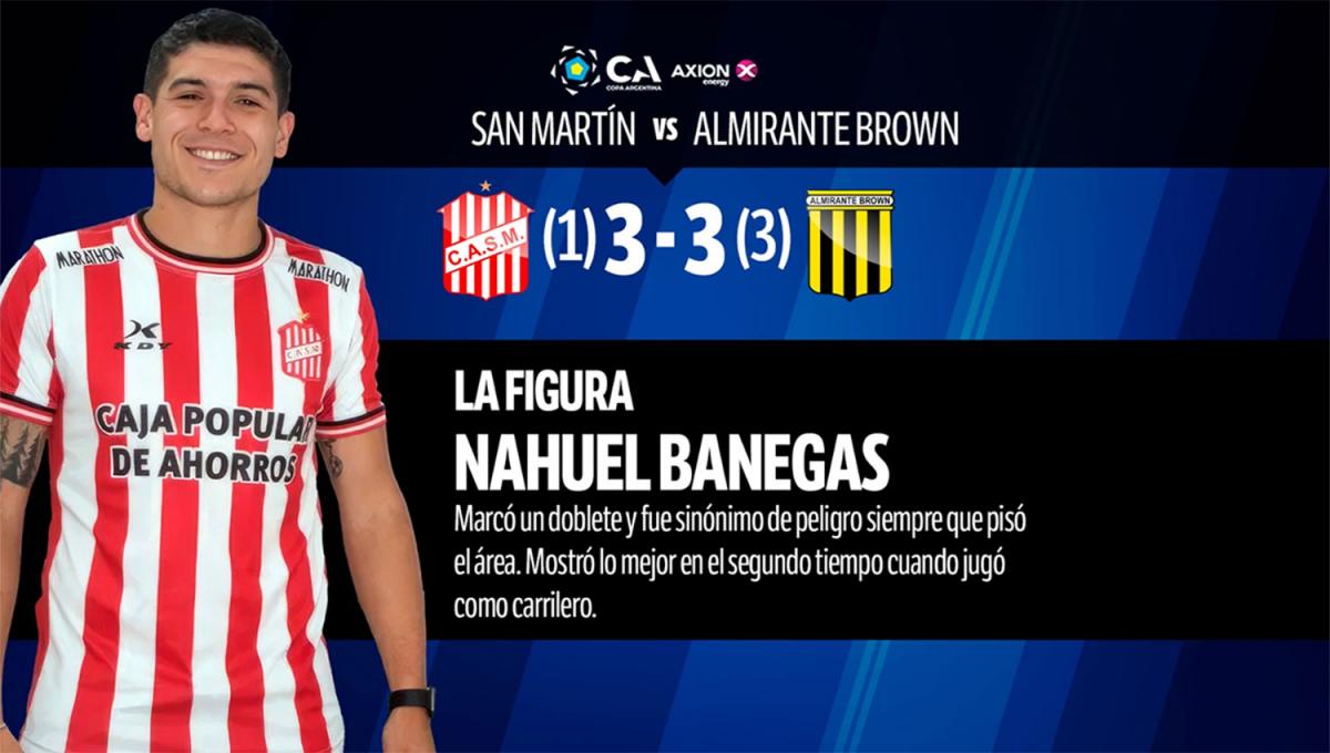LA FIGURA. Nahuel Banegas anotó dos goles en la remontada de San Martín.