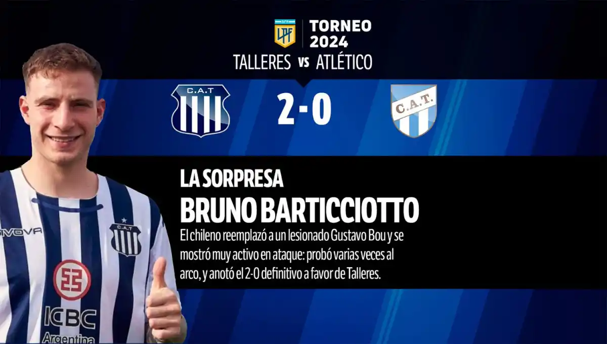 Con Pereyra como el jugador más destacado, así fue el 1x1 de Atlético Tucumán