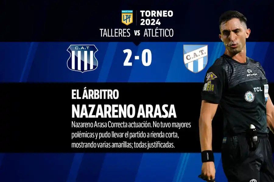 Con Pereyra como el jugador más destacado, así fue el 1x1 de Atlético Tucumán