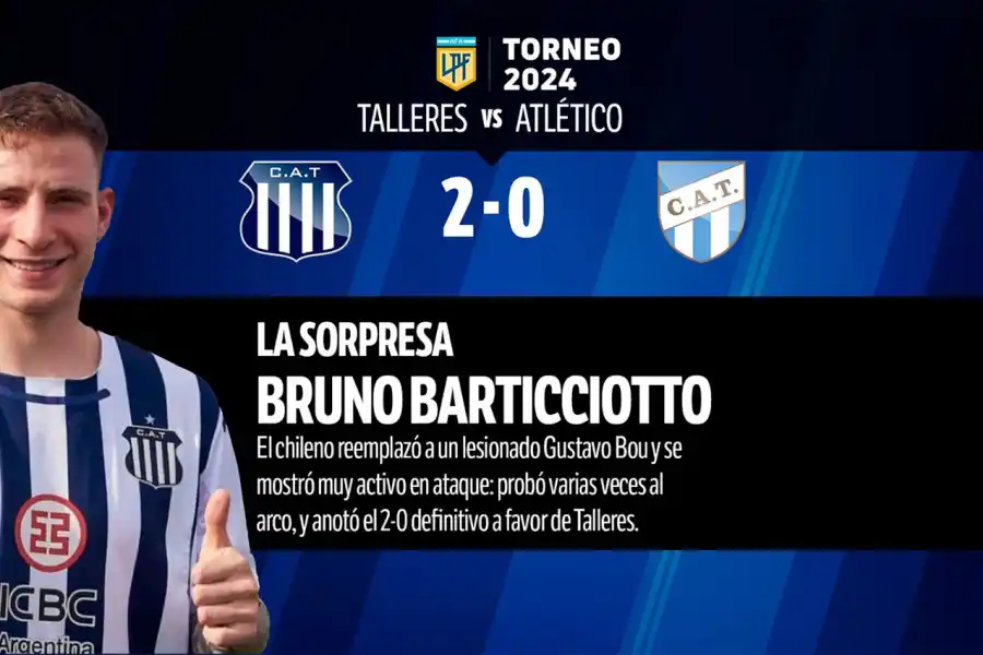 Con Pereyra como el jugador más destacado, así fue el 1x1 de Atlético Tucumán