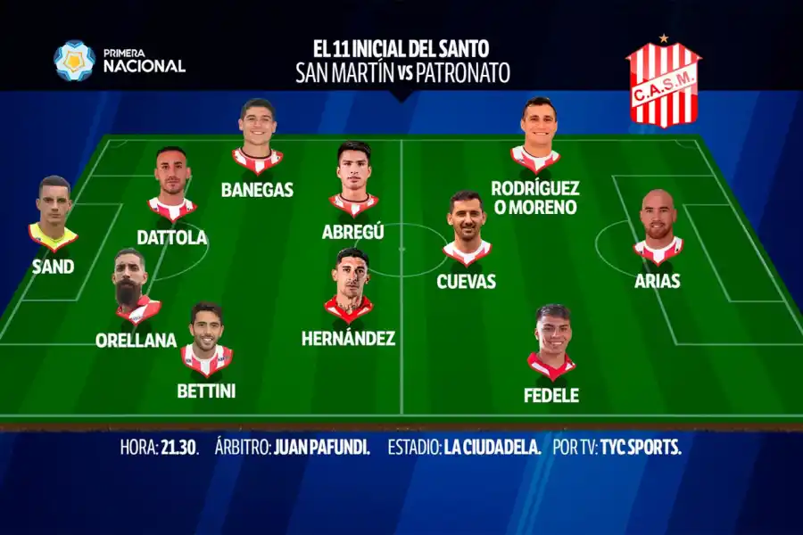 PROBABLE FORMACIÓN. Flores se inclinaría por un cambio de esquema y de nombres para el partido de esta noche.